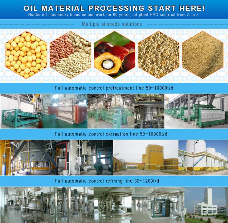The Composition of Cooking Oil Equipment
