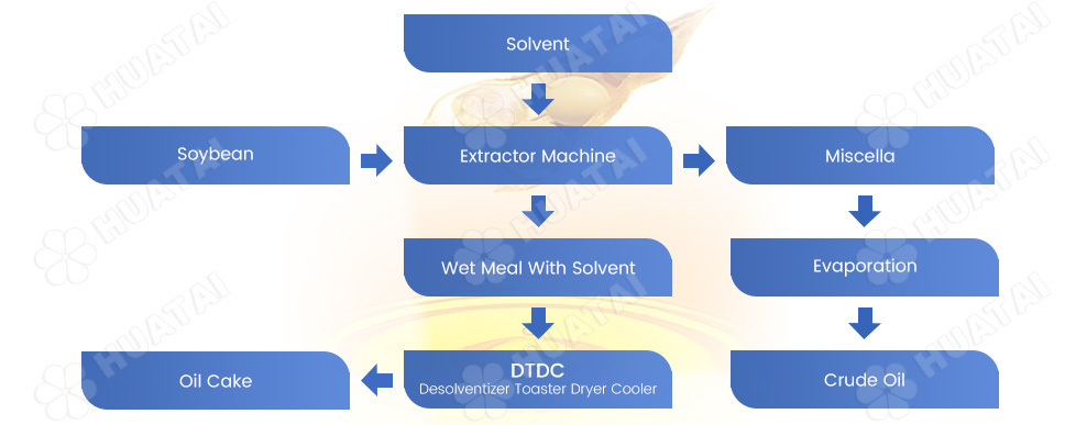 Soybean-Oil-Production-Line_11.jpg