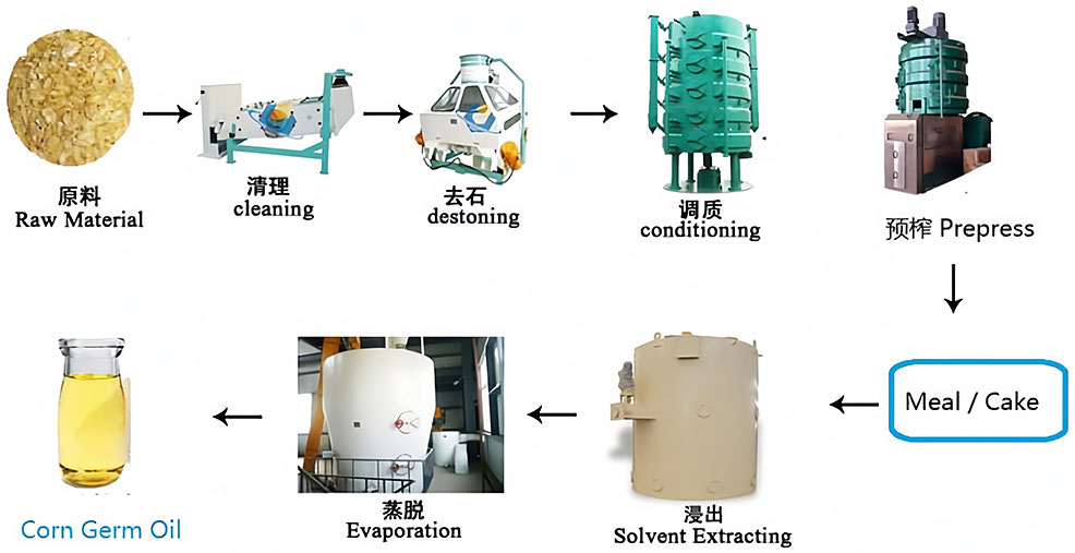 Corn-Germ-Oil-Production-Line01_11.jpg