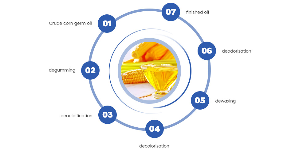 Corn-Germ-Oil-Production-Line01_16.jpg