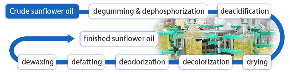 sunflower oil refining process.jpg