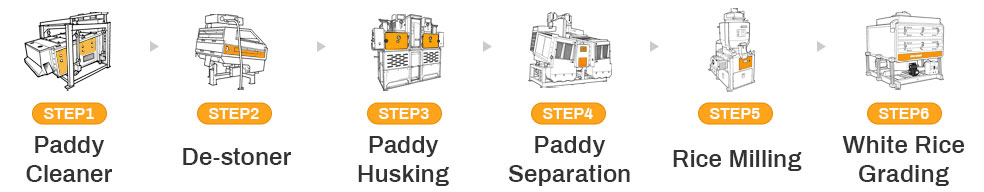 rice processing plant.jpg