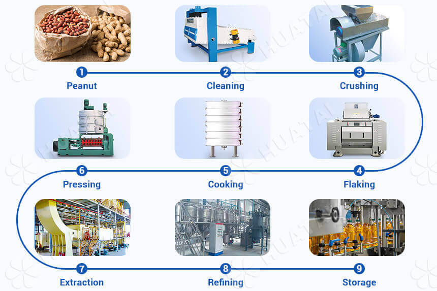 What Is the Price of Complete Groundnut Oil Extraction Machine?